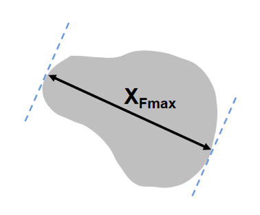 Maximum Feret diameter particle definition diagram
