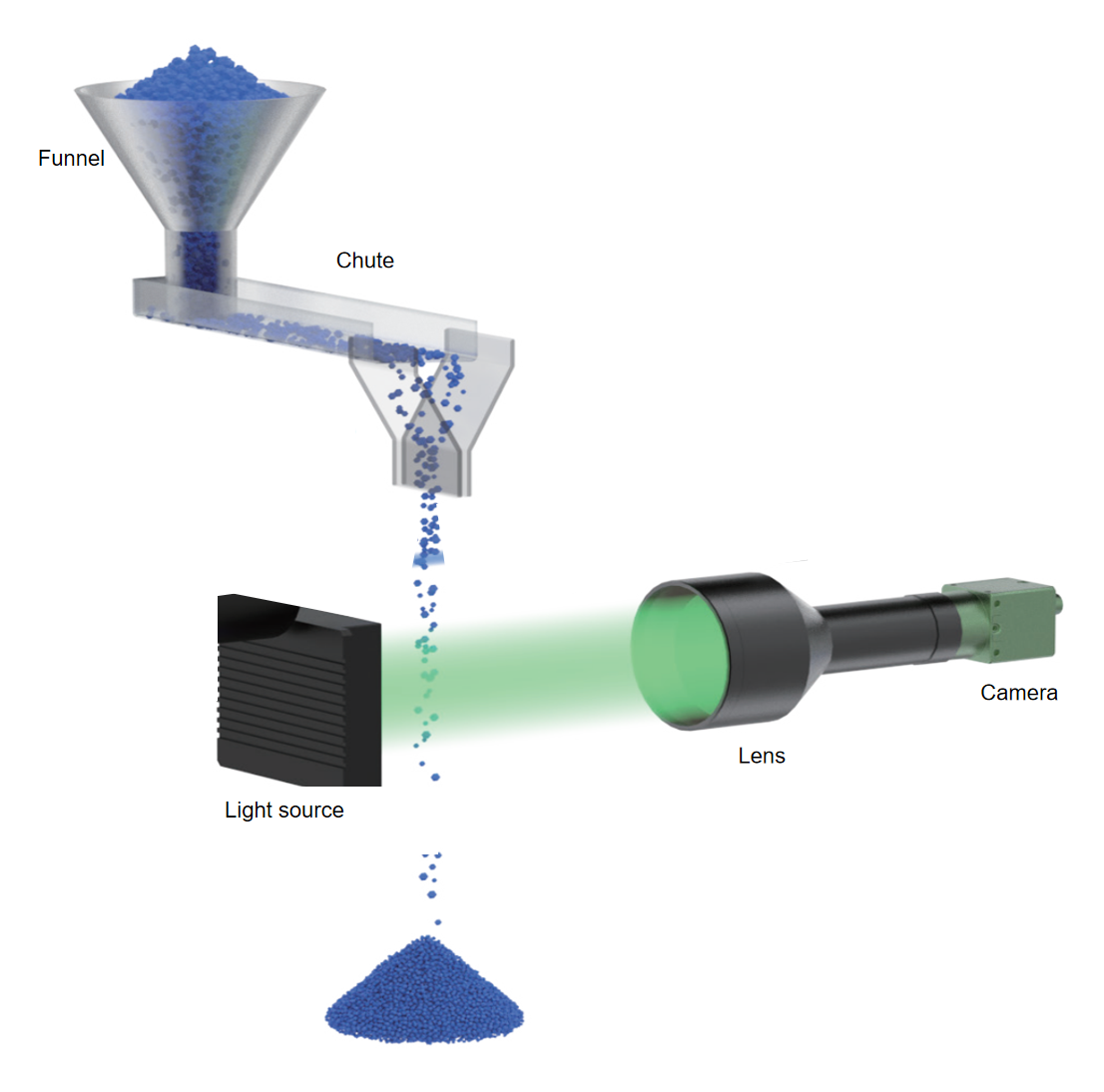 Figure 1. BeVision D3 Macro and BV-F10 free fall dispersion unit  for DIA of rod-shaped catalysts