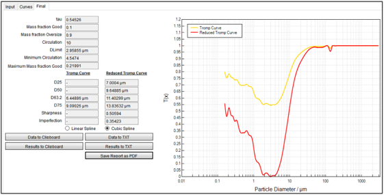 Figure 3: Tromp curve analysis and software interface. 2