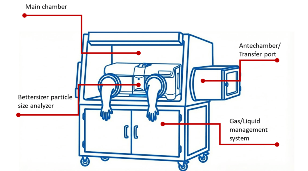 Glove box